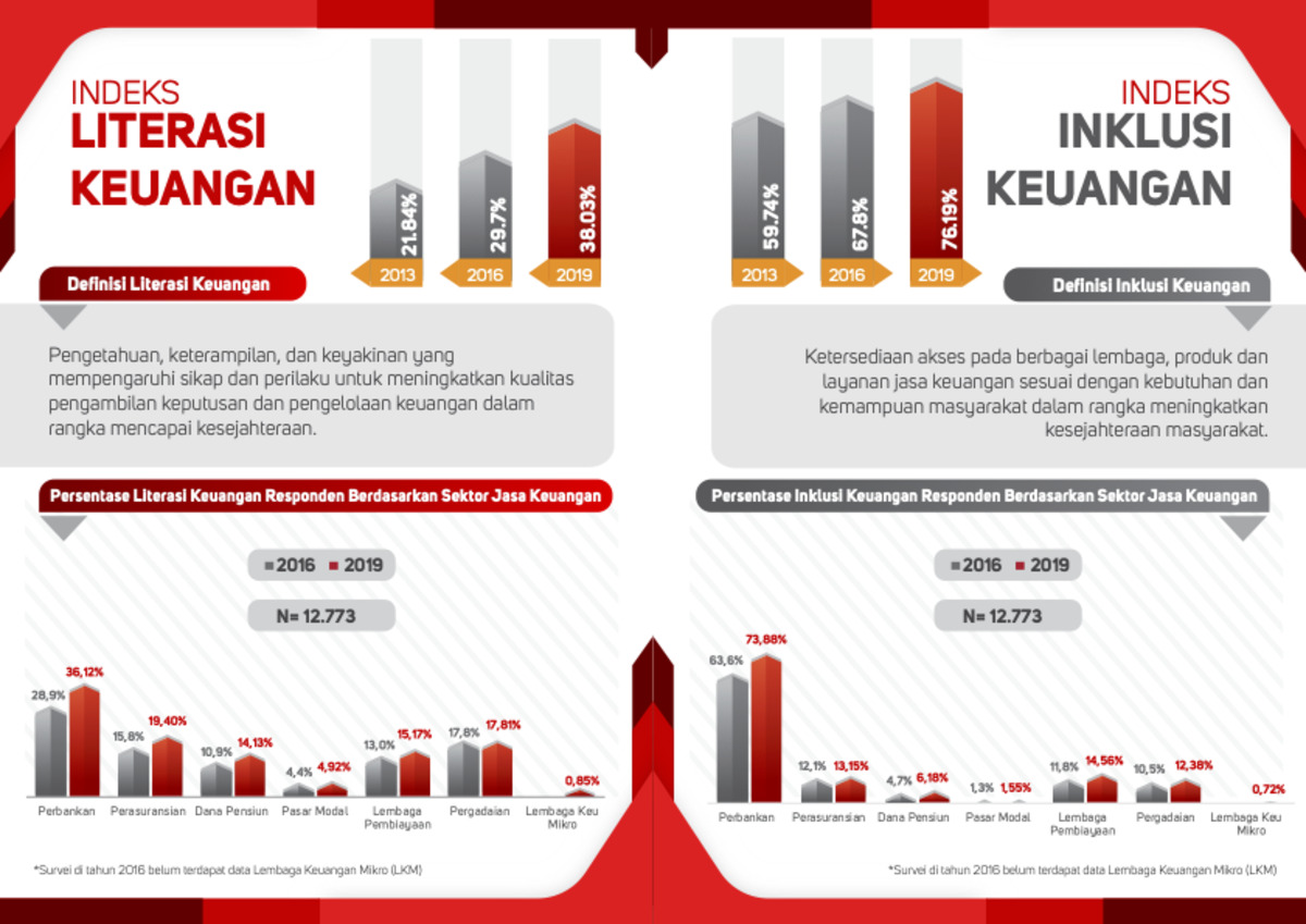 Mengapa Literasi Keuangan Sangat Penting untuk Pelaku UMKM?