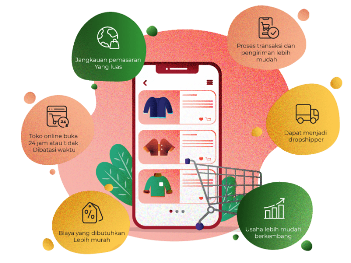 Manfaat E-commerce untuk UMKM di Indonesia