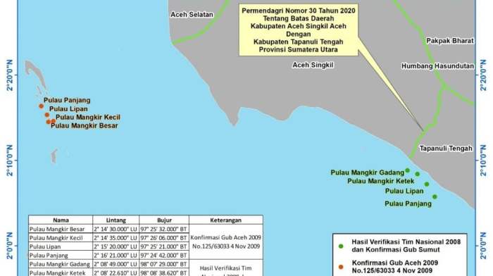 Pemerintah Aceh Klaim Empat Pulau Berdasar Data Historis
