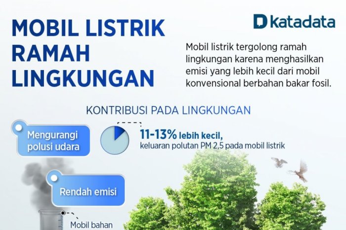 Mobil Listrik Ramah Lingkungan - Infografik Katadata.co.id Kendaraan Listrik Masuk Program Pemerintah Ramah Lingkungan