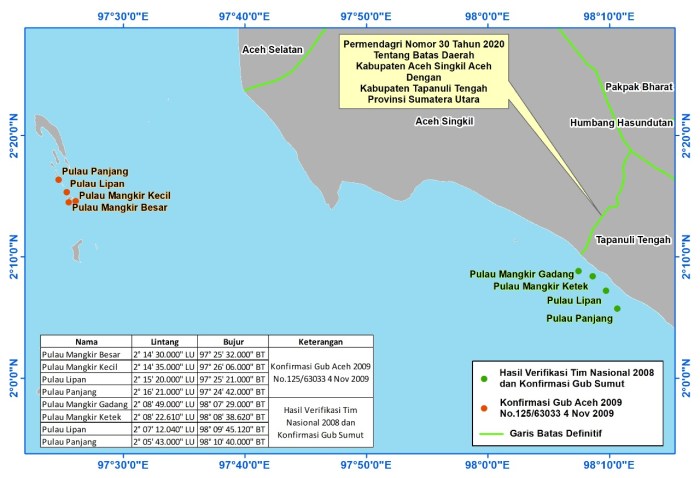 Polemik Wilayah, Rakyat Aceh Tersinggung Soal Empat Pulau