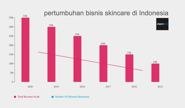 Bisnis Fashion Lokal yang Naik Daun di 2025