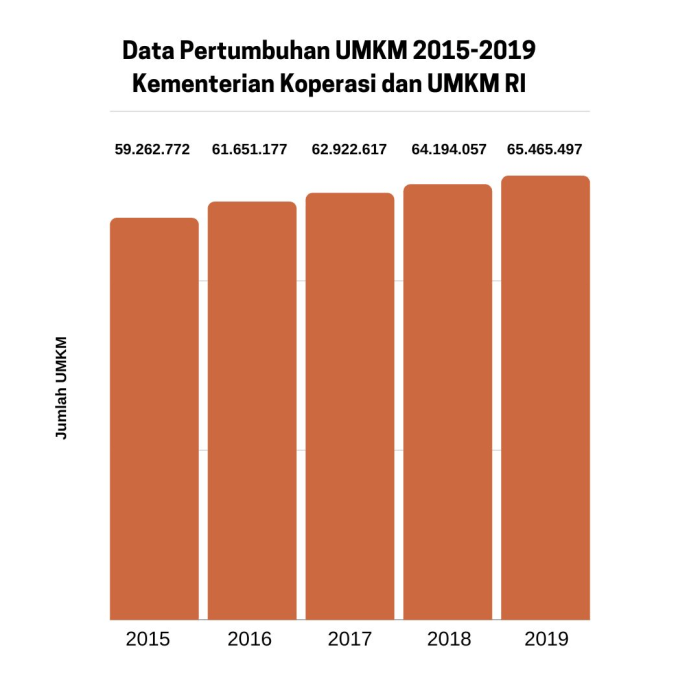 Statistik Terbaru: Kemiskinan di Indonesia Menurun dalam Tiga Tahun Terakhir