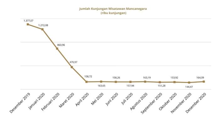 Statistik Terbaru: Kemiskinan di Indonesia Menurun dalam Tiga Tahun Terakhir