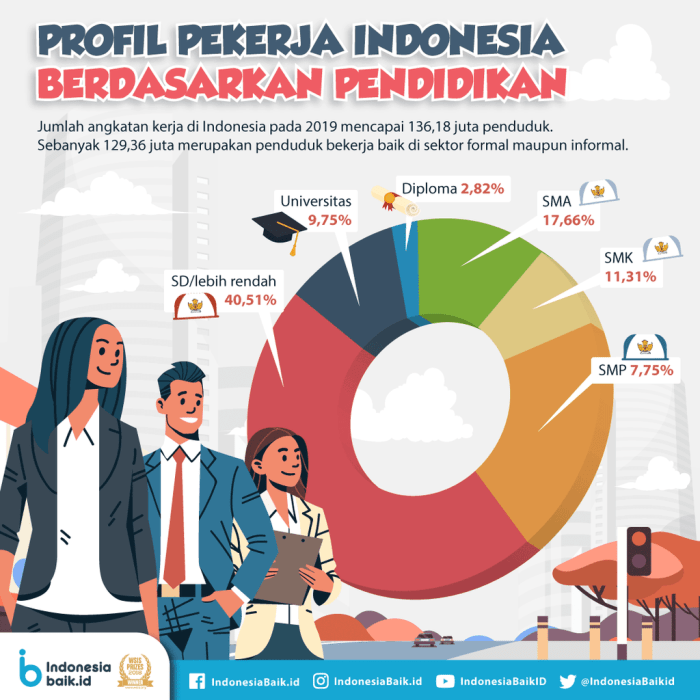 7 Provinsi dengan Angka Pengangguran Terbuka Tertinggi - GoodStats Data