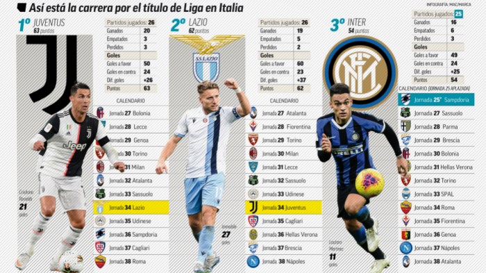 Longest winning streaks at start in Serie A history and who won the ... Data Passing Terbaik Liga Serie A