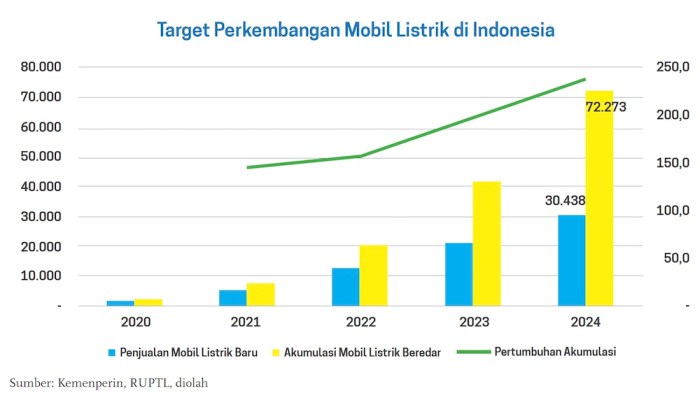 Penjualan Mobil Listrik Di Indonesia - Perumperindo.co.id Perbandingan Harga Kendaraan Listrik di Indonesia dan Luar Negeri