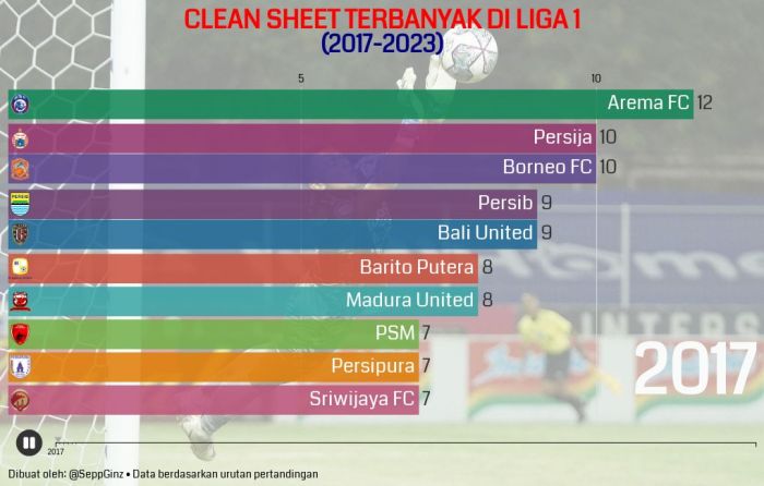 Infografis 5 Kiper dengan Clean Sheet Terbanyak di Liga Europa Rekor Clean Sheet Terbanyak di Liga Champions