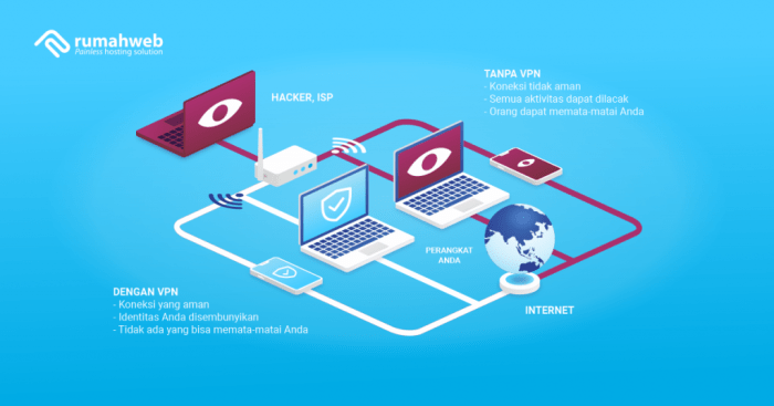Apa itu VPN? Pengertian, Fungsi dan Cara Kerjanya Perlukah VPN? Ini Penjelasan dan Manfaatnya